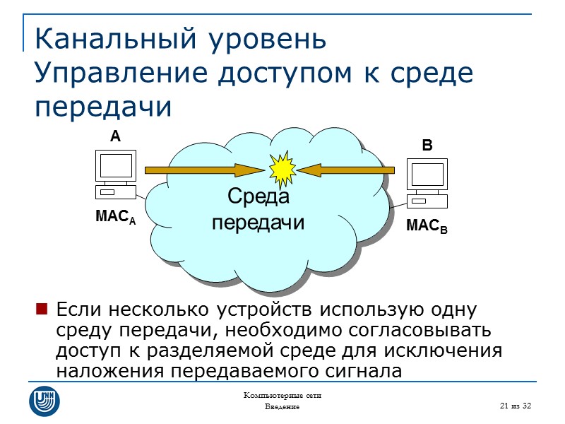 Компьютерные сети Введение 21 из 32 Канальный уровень Управление доступом к среде передачи 